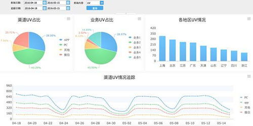 信息咨詢服務(wù)中的流量管理與互聯(lián)網(wǎng)數(shù)據(jù)化運(yùn)營洞察